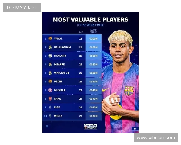 世足提名球员身价榜 亚马尔姆巴佩两亿欧并列第一引领足坛新格局