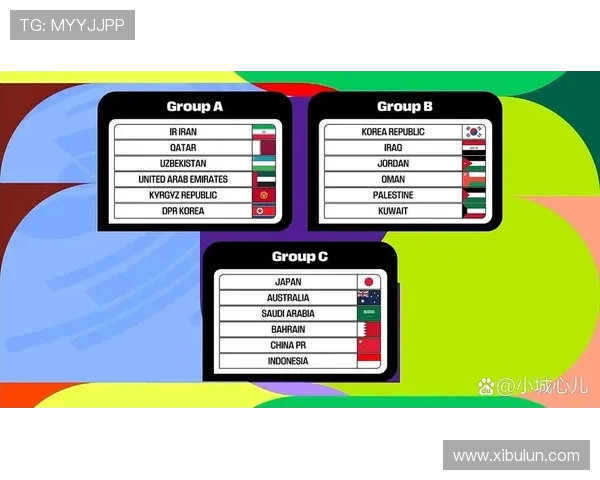 世界杯预选赛期间各洲足联的转播费分配赛